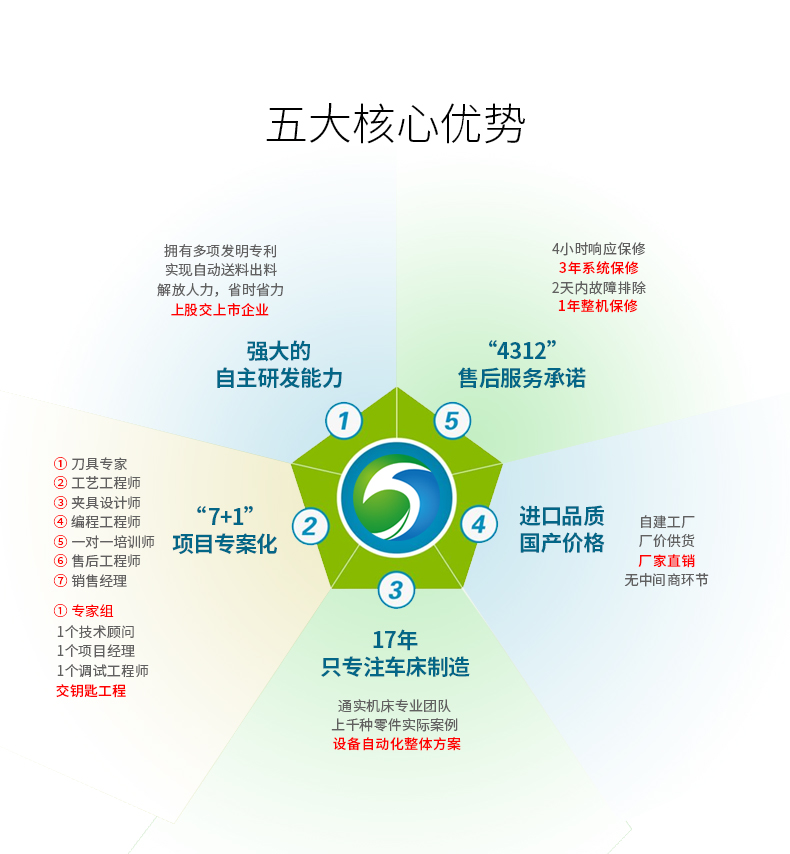 技术优势_01.jpg